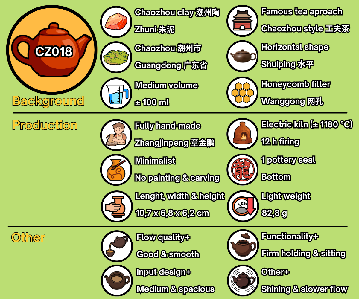 CZ018 - EN